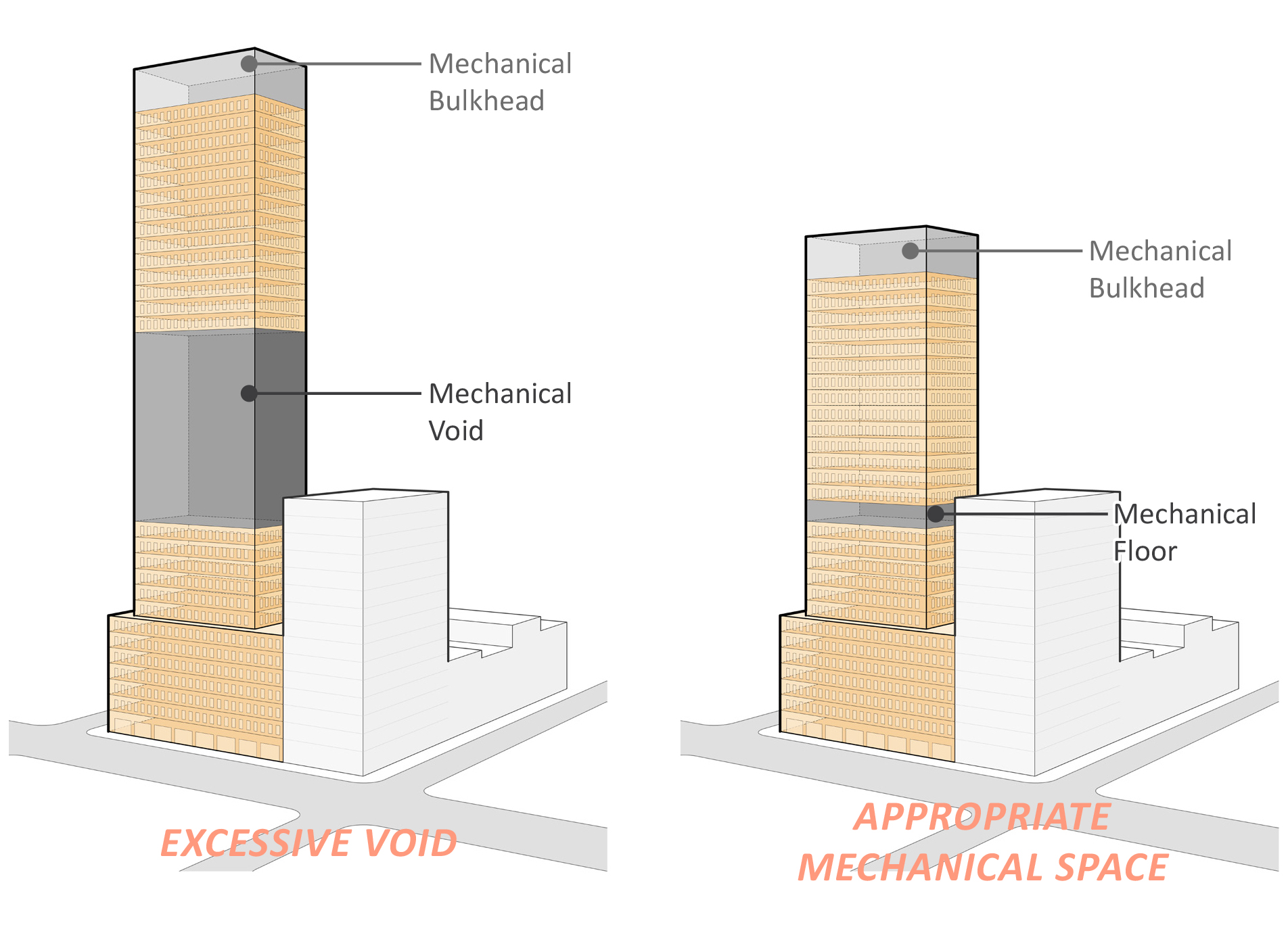 Department of City Planning to Act on Voids