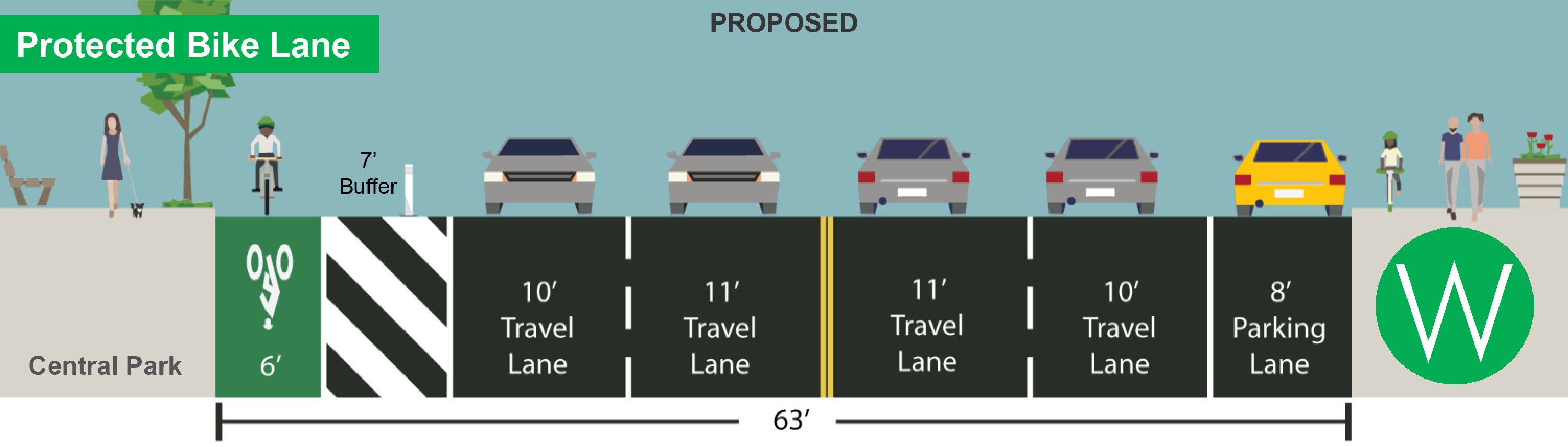 UPDATED: CPW Bike Lane Up for Vote