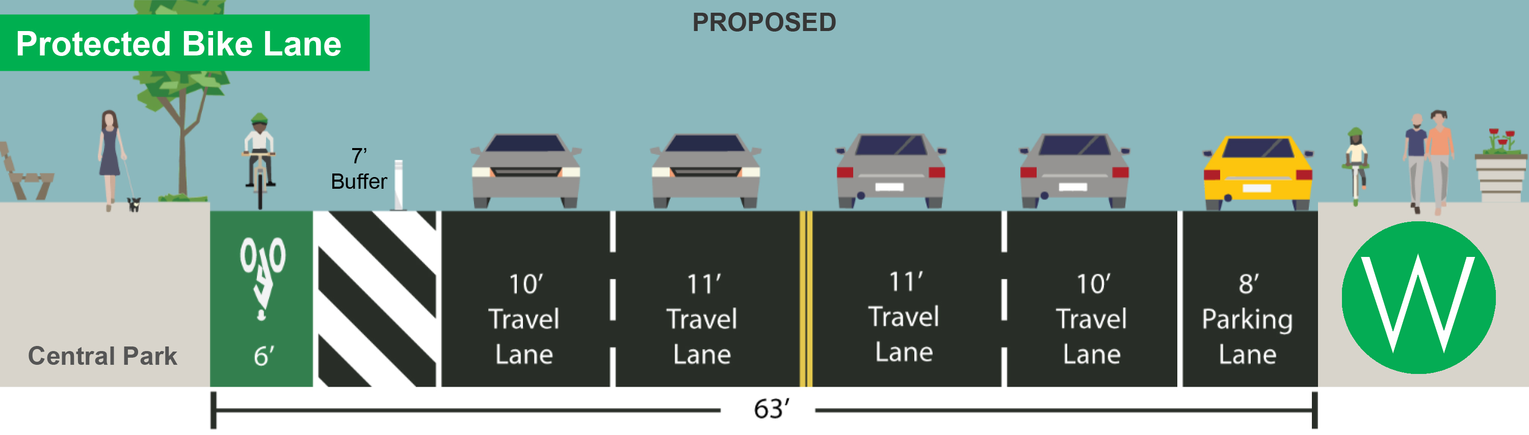 » UPDATED: CPW Bike Lane Up for Vote